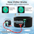 Ice Bath Chiller for Cold Plunge Tubs, 0.8HP Professional Cold Therapy Chiller with Wheels, WiFi App Control, Built-in Pump, 2 Filters & 3 Hoses